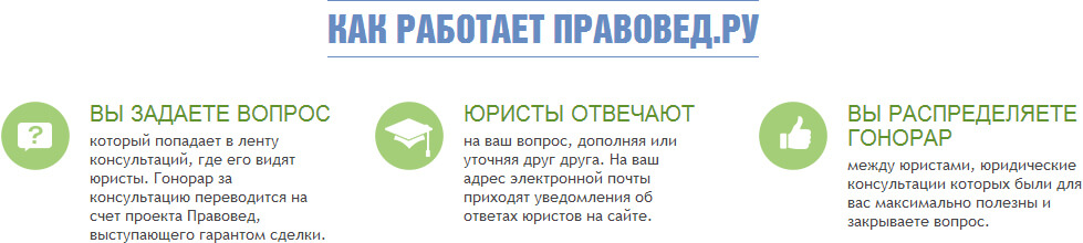 Онлайн консультация юриста